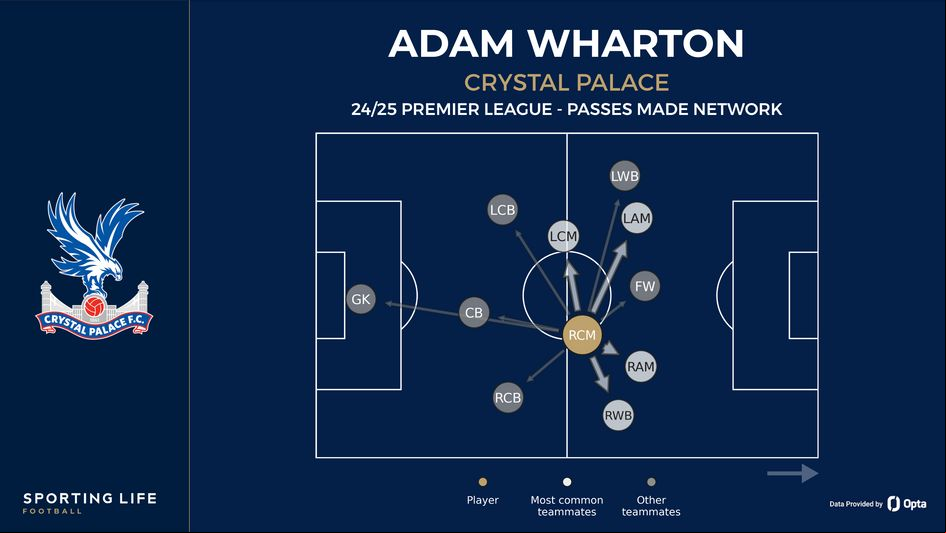 Adam Wharton - es made network