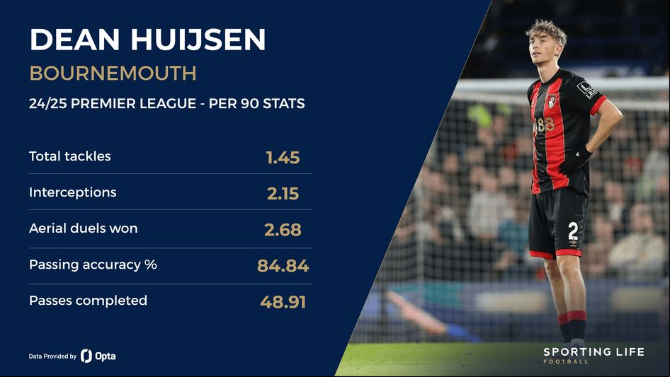 Dean Huijsen stats