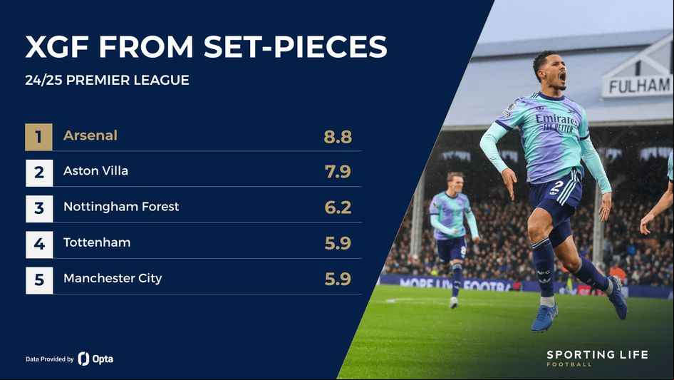 xgf set pieces arsenal