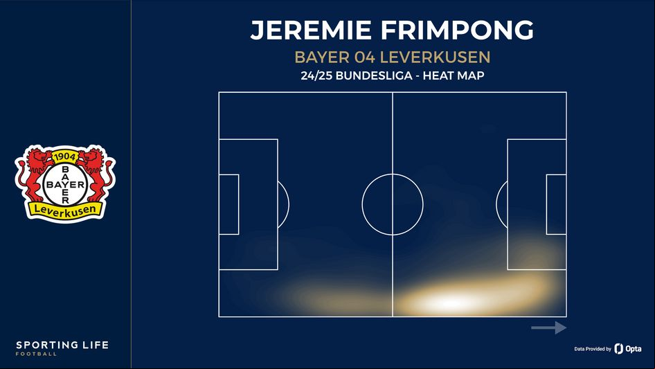 Jeremie Frimpong heat map