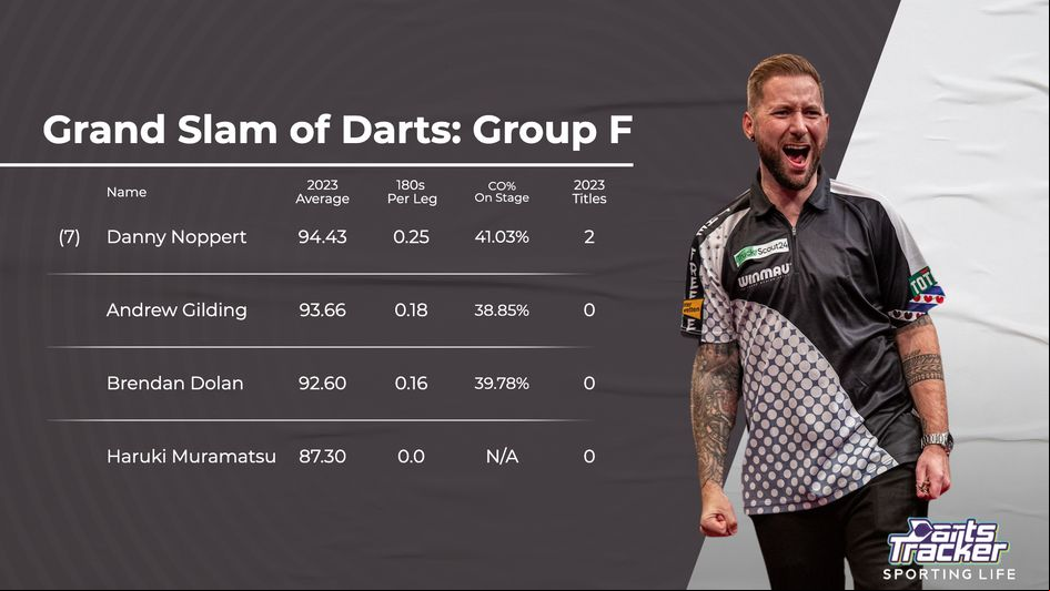 The seasonal stats of players in Group E