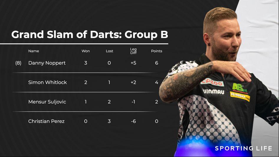 Final standings in Group B