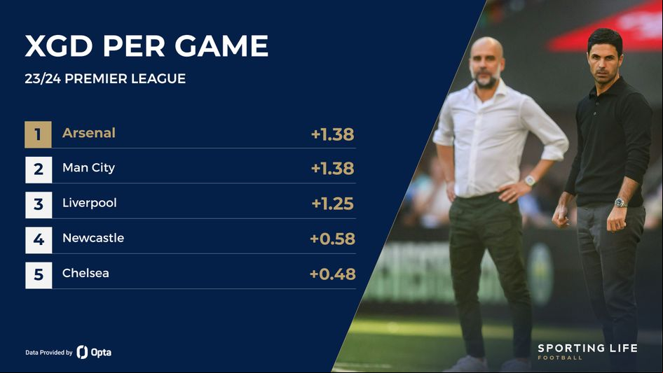 xGD per game PL 23/24
