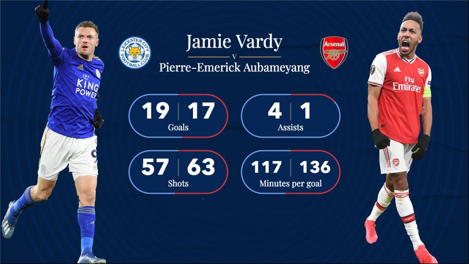 Season stats: Jamie Vardy v Pierre-Emerick Aubameyang
